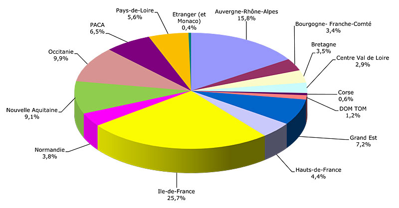 Répartition des qualifiés OPQIBI par zone géographique en 2025